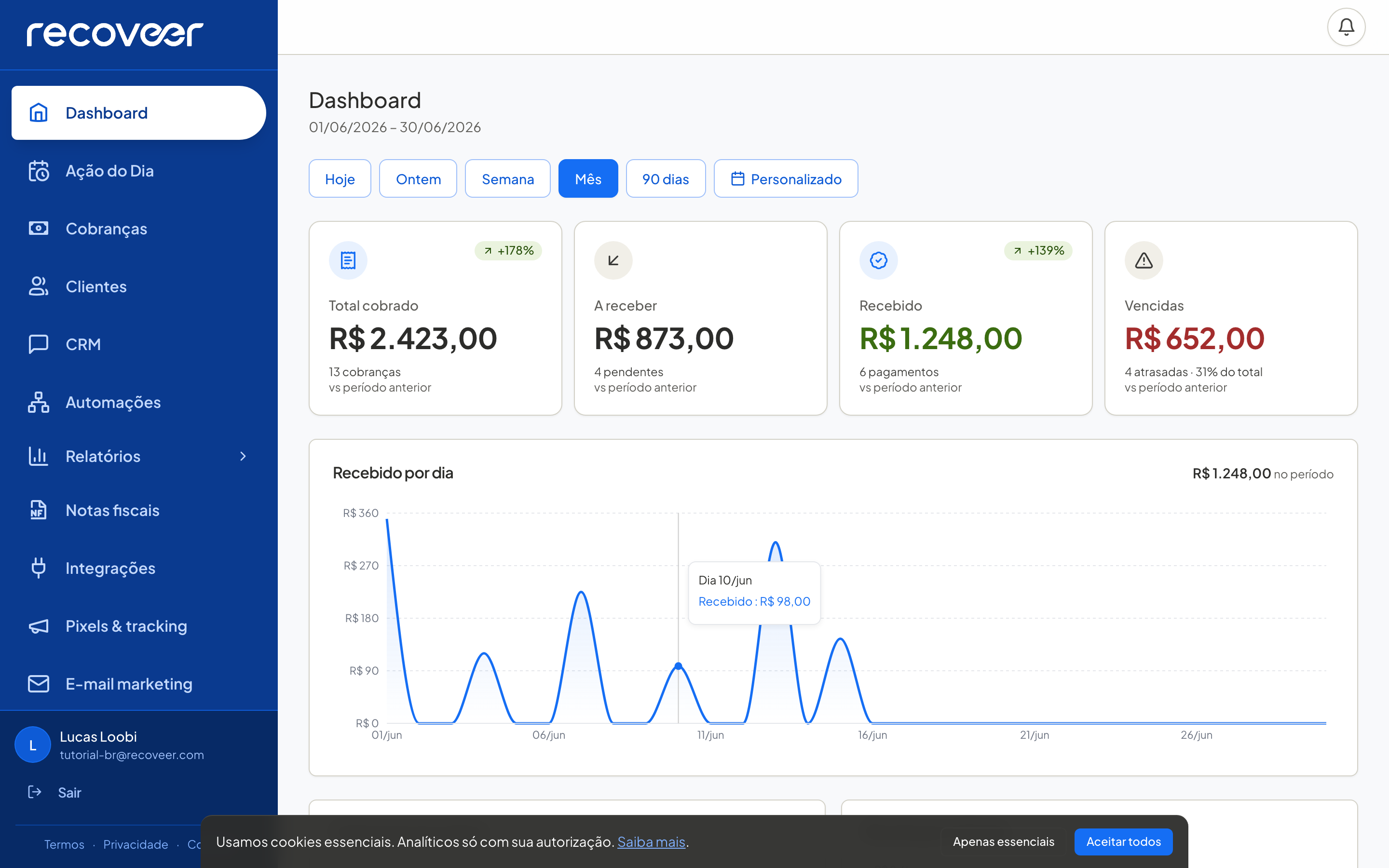 Recoveer dashboard — BR